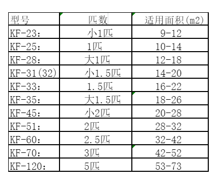 东辽空调维修